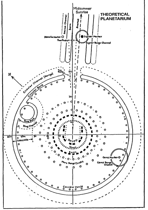 Stonehenge as planetarium: ground plan
