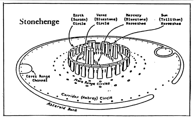 Stonehenge as planetarium: aerial view