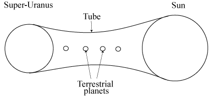 Formation of planets from Super-Uranus