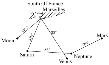 Planetary positions for earthquake in France