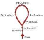 6. Anglican Rosary
