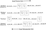 Fig.3e: Life's Echoes - a pictorial guide to its layout, intended and actual.